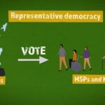 Devolved versus reserved powers: a plain guide
